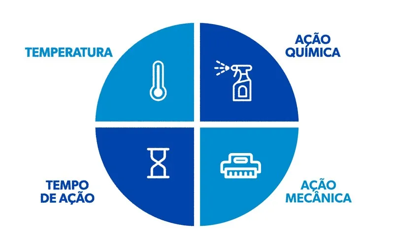 Melhores Sistemas de Lavagem de Veículos: Descubra os métodos e equipamentos mais eficientes.