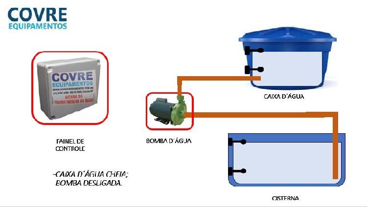 SISTEMA DE TRANFERENCIA DE ÁGUA